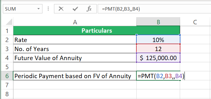 Formula for PV of Annuity