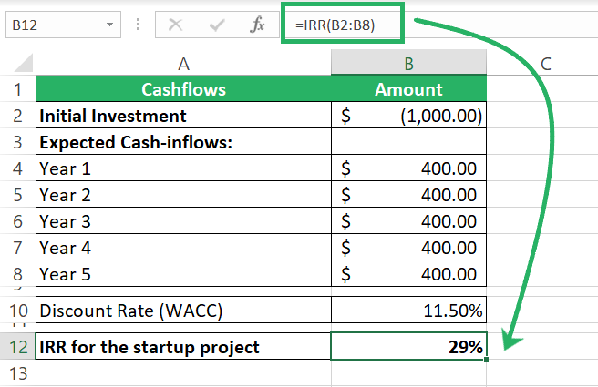 Excel calculates the IRR