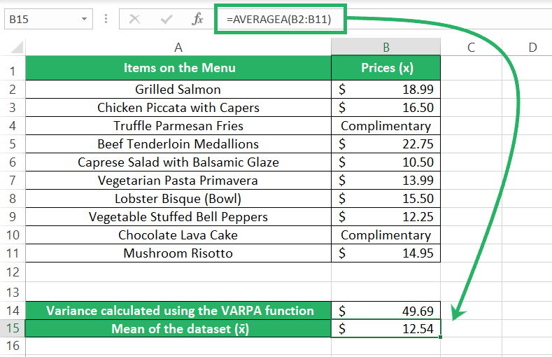 Mean of the dataset