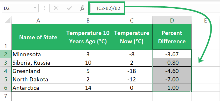 Drag and drop to the whole column
