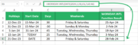 Excel Formula: Calculate Business Days (WORKDAY)