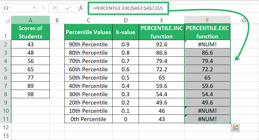 tweaking the PERCENTILE.EXC function