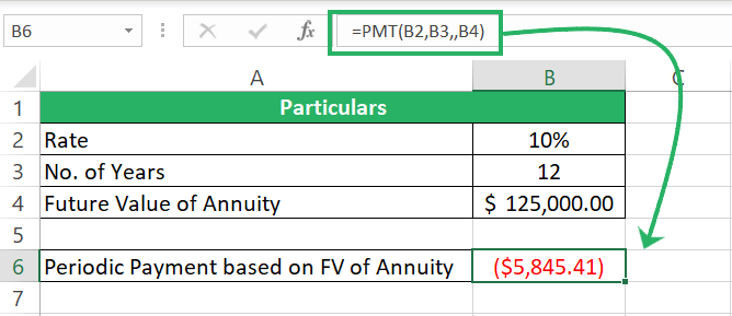 Annual payments calculated