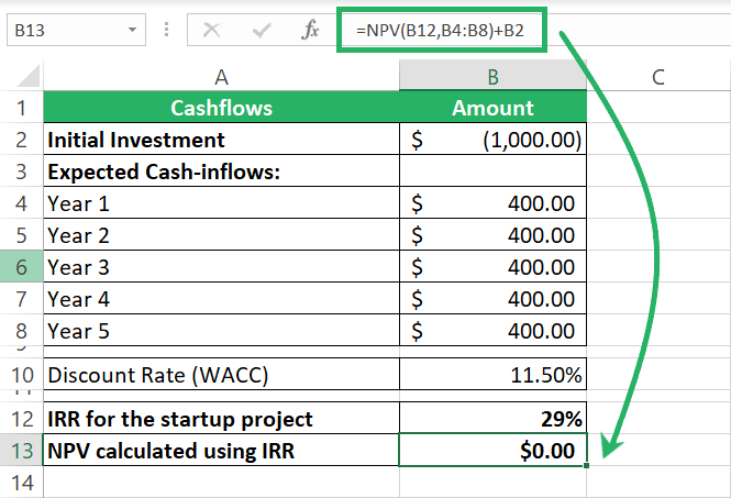 NPV calculated at IRR