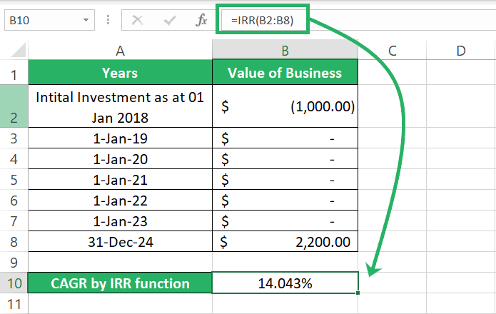 Excel calculates CAGR