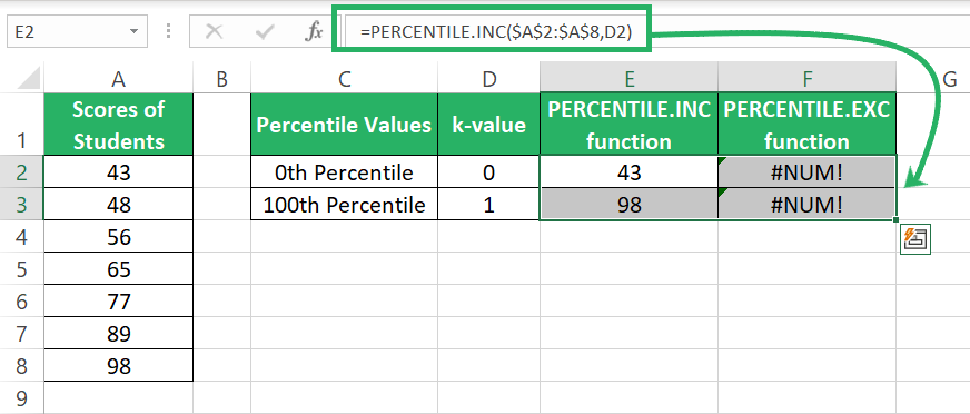 0th and 100th percentile