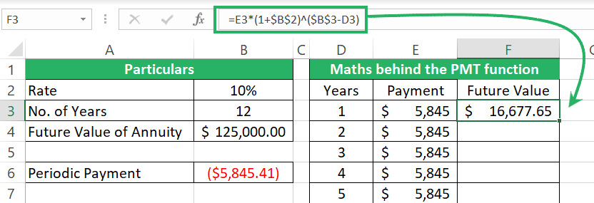 Compounding each year