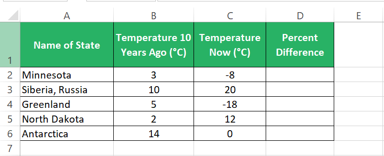 regions with varying temperature