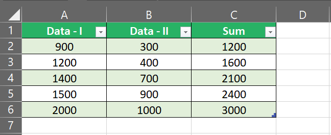 An Excel table with data