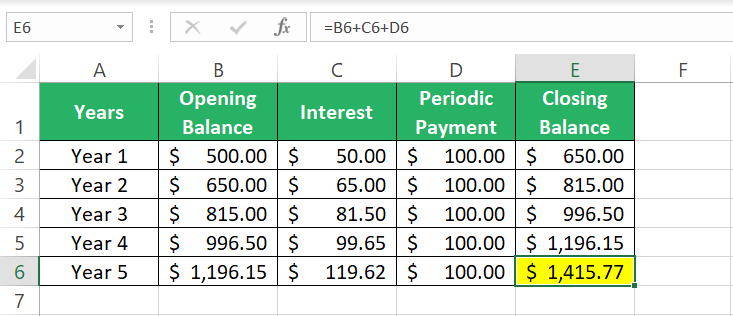 future value calculations