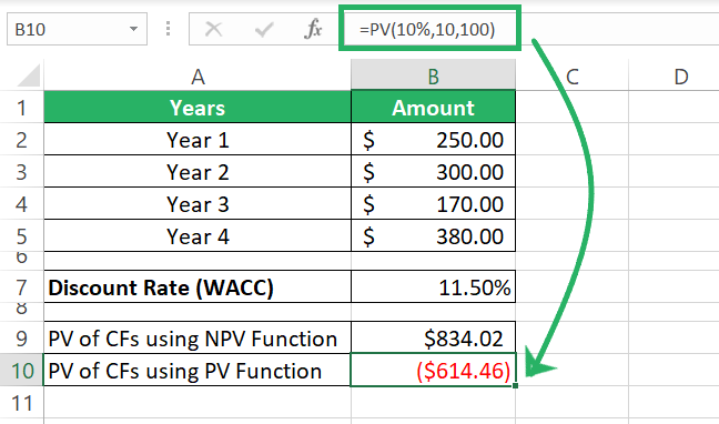 How to Calculate NPV in Excel (NPV Formula Explained)