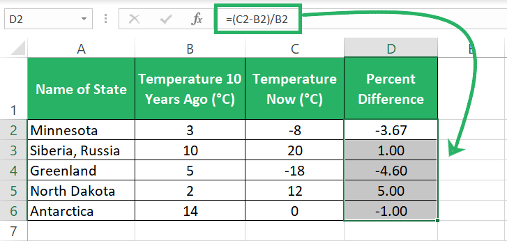 Percentage difference