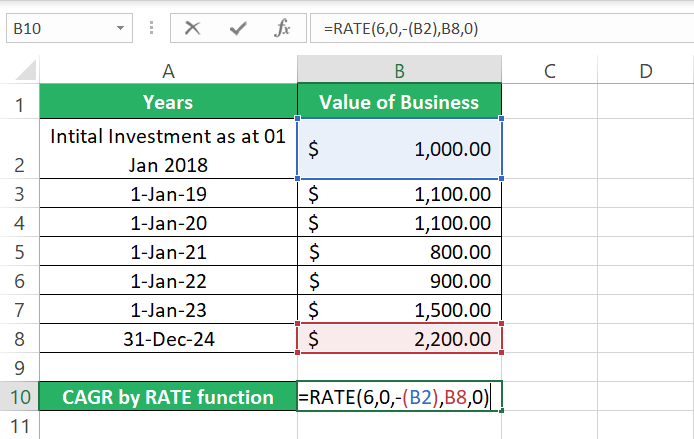 RATE function populated