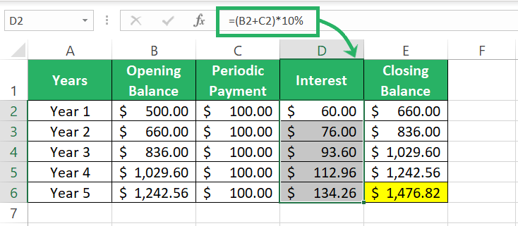 Interest column after periodic payments