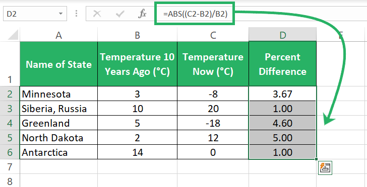 Wrapping in the ABS function