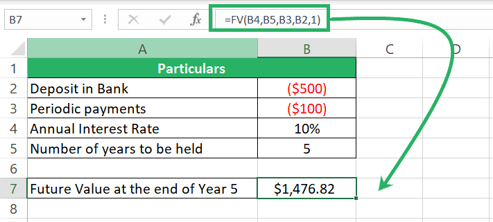 Future value formula