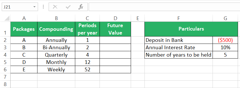 Different compounding packages