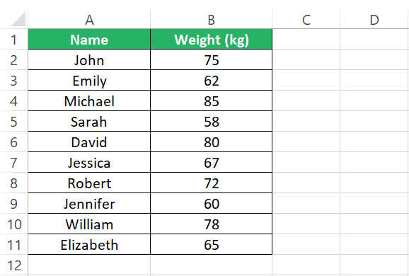 Data of people and their weights