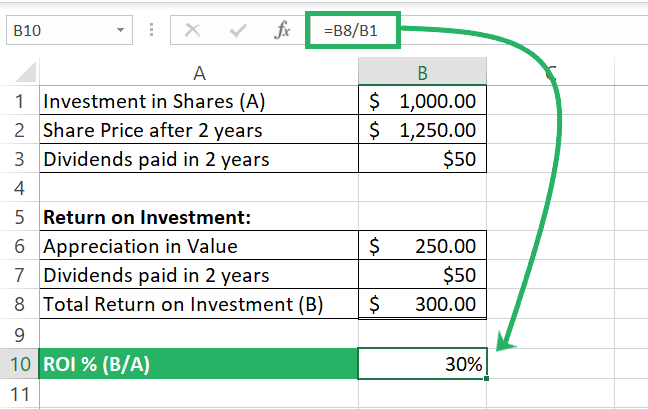 how to calculate return on investment