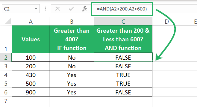 The simple AND function