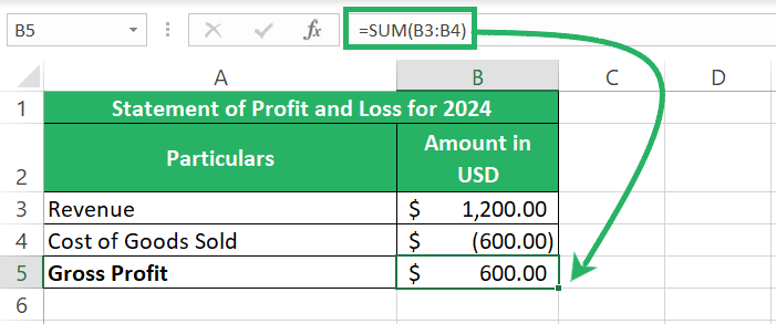 gross company’s profit in Excel