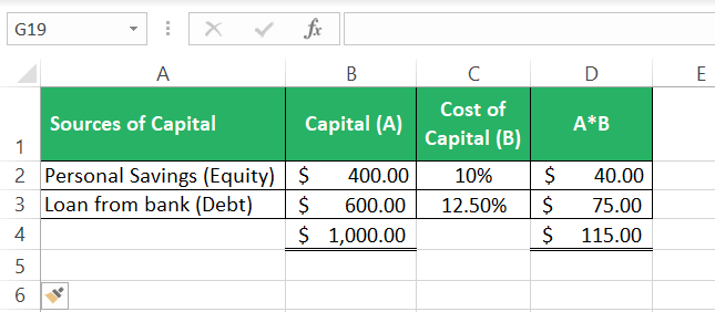 Sources and cost of capital