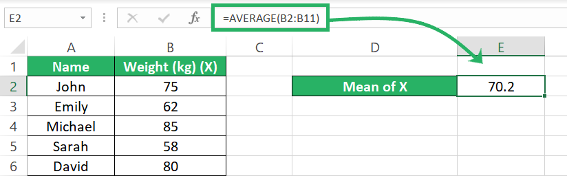Calculating the population mean value 