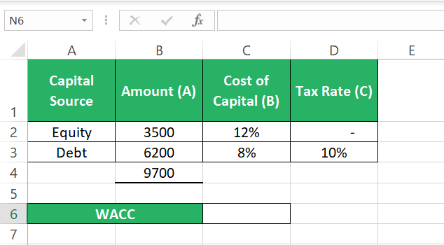 Format to calculate WACC