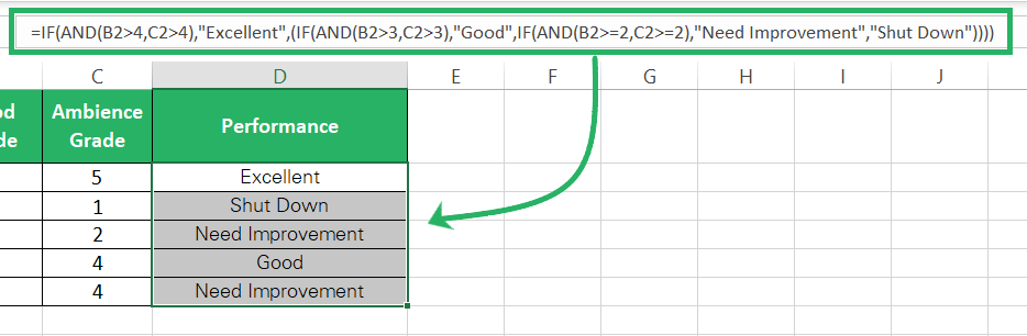 Results of the nested IF AND