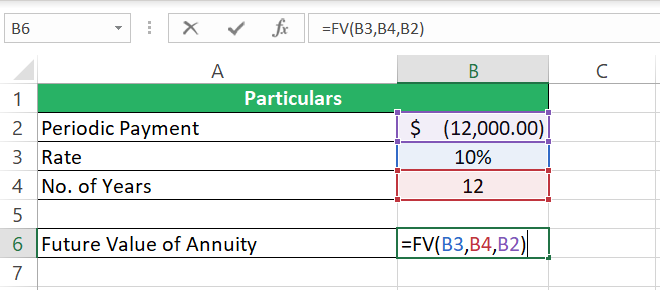 The FV function