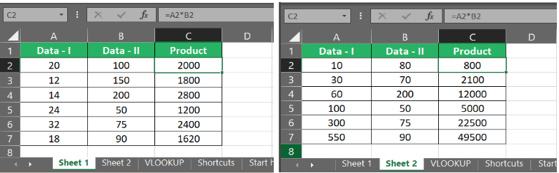 All Excel spreadsheets have the same cells with formulas