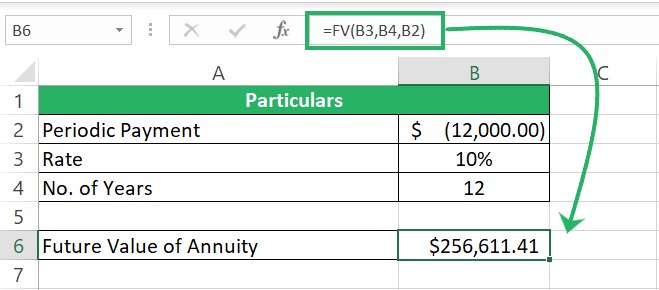 FV of annuity