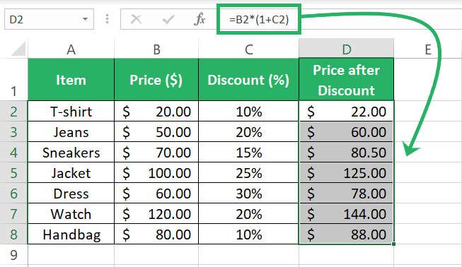 After inflation price