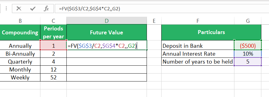 The FV formula 