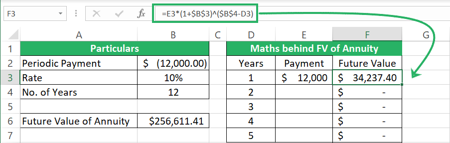 Compounding each year