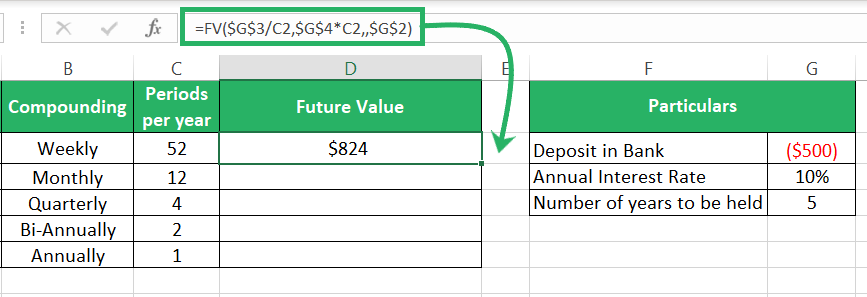 Excel formulas weekly compounding