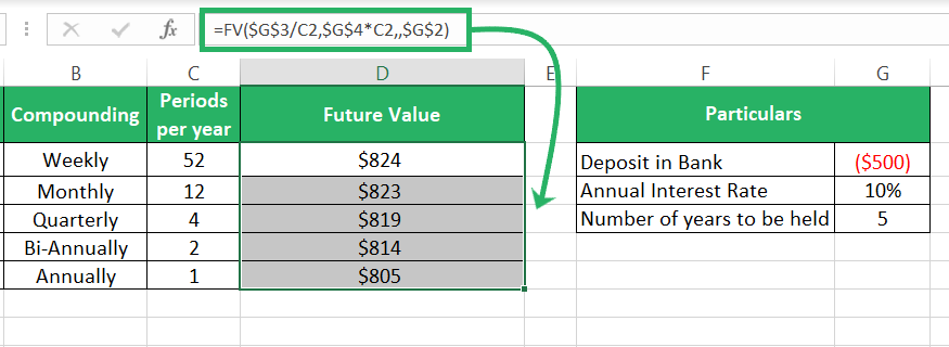 Future value function 