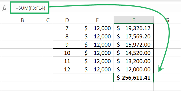 Future value of annuity