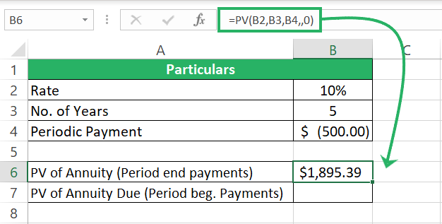 Future value of annuity