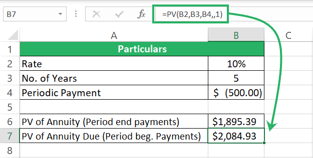 Future value of annuity