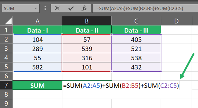 Activating the formula
