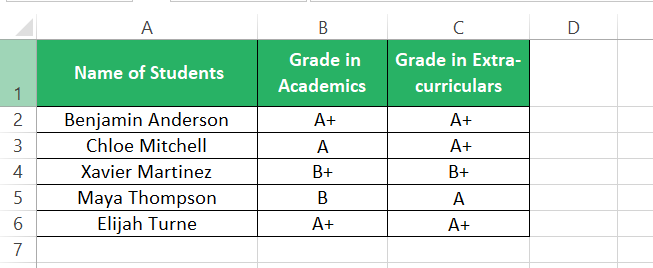 Grades of students