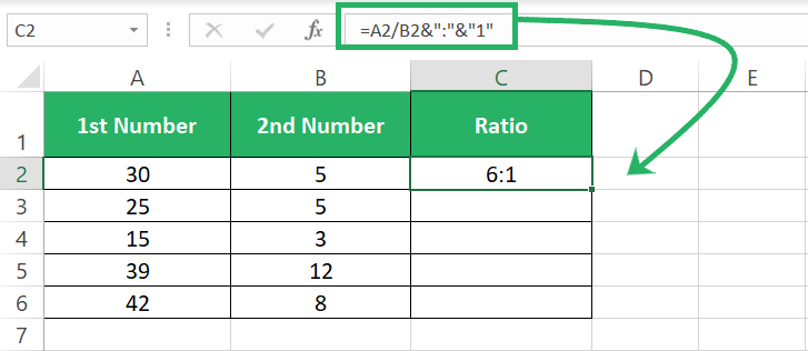 ratio calculations