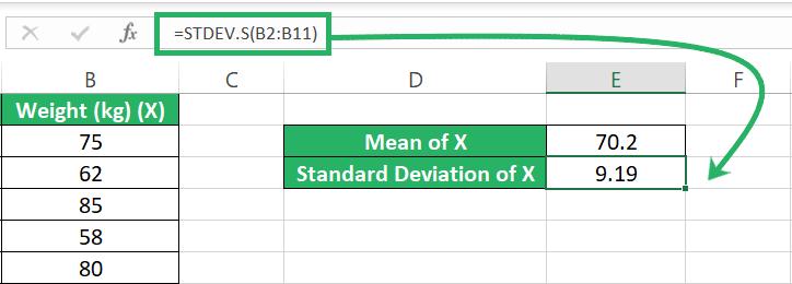 Calculating the standard deviation of the dataset