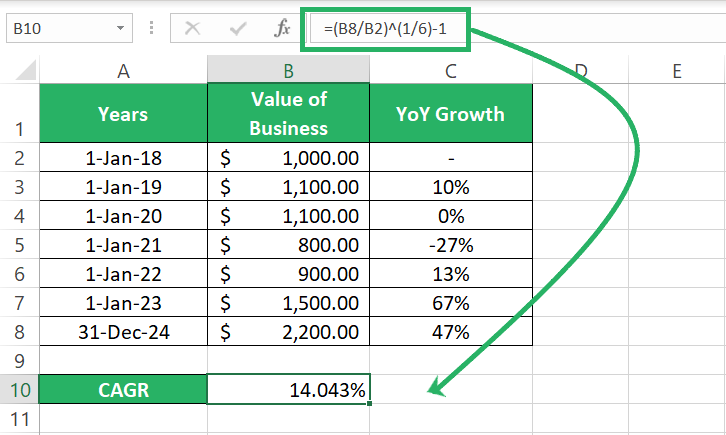 calculating CAGR in MS Excel