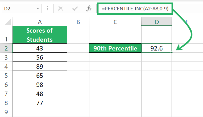 90th percentile