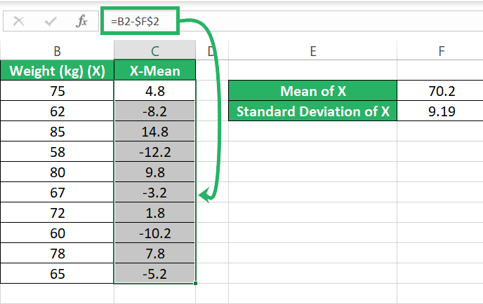 Deducting mean from each value