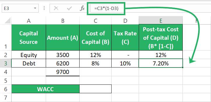 post-tax cost of debt