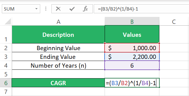 CAGR formula in Excel