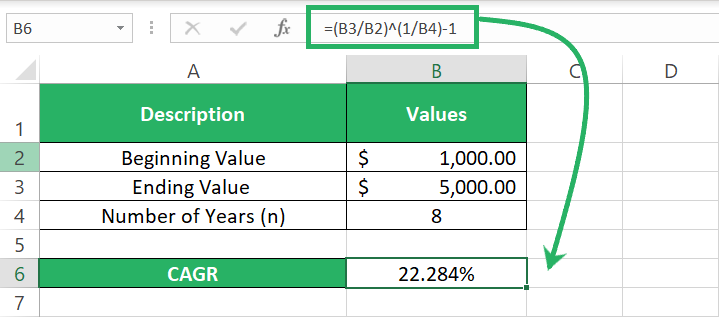 initial value of $1000